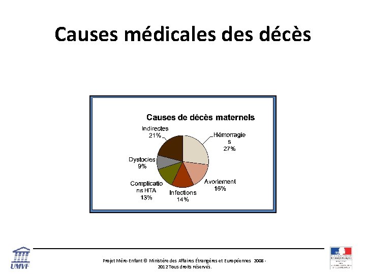Causes médicales décès Projet Mère-Enfant © Ministère des Affaires Étrangères et Européennes 2008 -