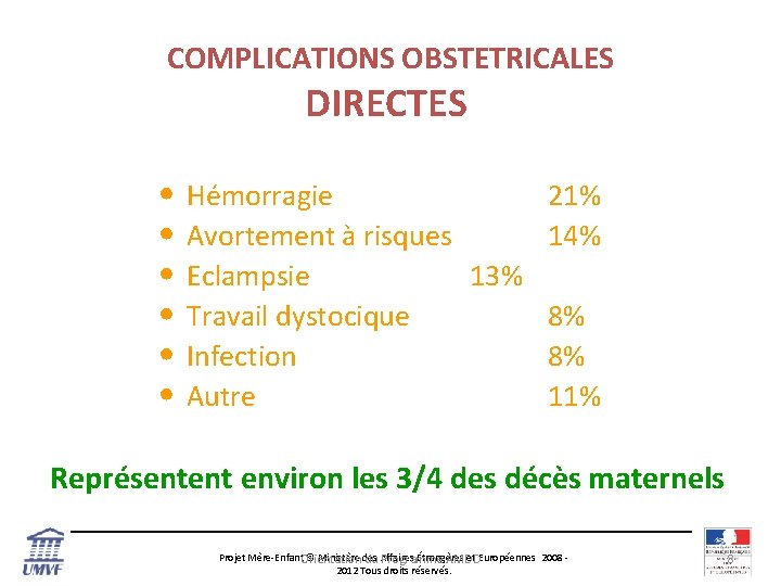 COMPLICATIONS OBSTETRICALES DIRECTES • Hémorragie 21% • Avortement à risques 14% • Eclampsie 13%