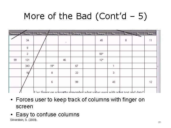 More of the Bad (Cont’d – 5) • Forces user to keep track of