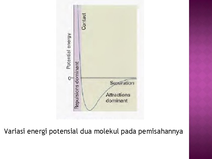 Variasi energi potensial dua molekul pada pemisahannya 