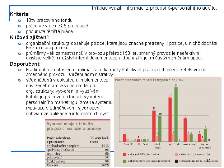 Příklad využití informací z procesně-personálního auditu: Kritéria: q q q 10% pracovního fondu práce