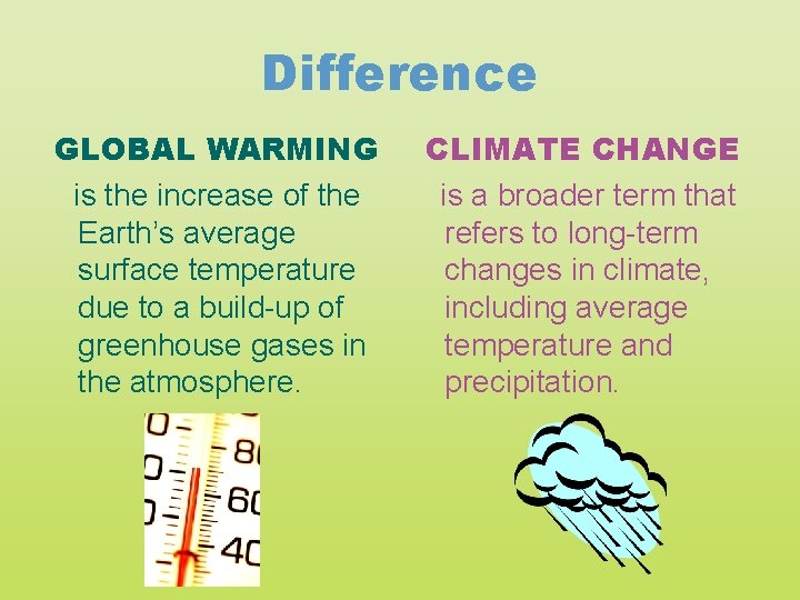 Difference GLOBAL WARMING is the increase of the Earth’s average surface temperature due to