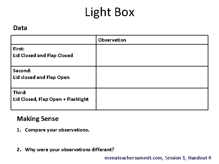 Light Box Data Observation First: Lid Closed and Flap Closed Second: Lid closed and