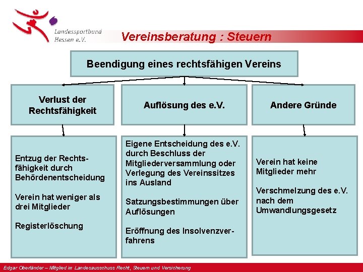 Vereinsberatung : Steuern Beendigung eines rechtsfähigen Vereins Verlust der Rechtsfähigkeit Entzug der Rechtsfähigkeit durch