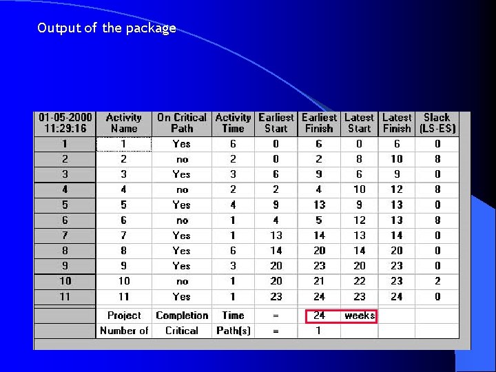 Output of the package 