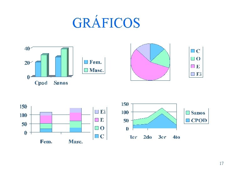 GRÁFICOS 17 