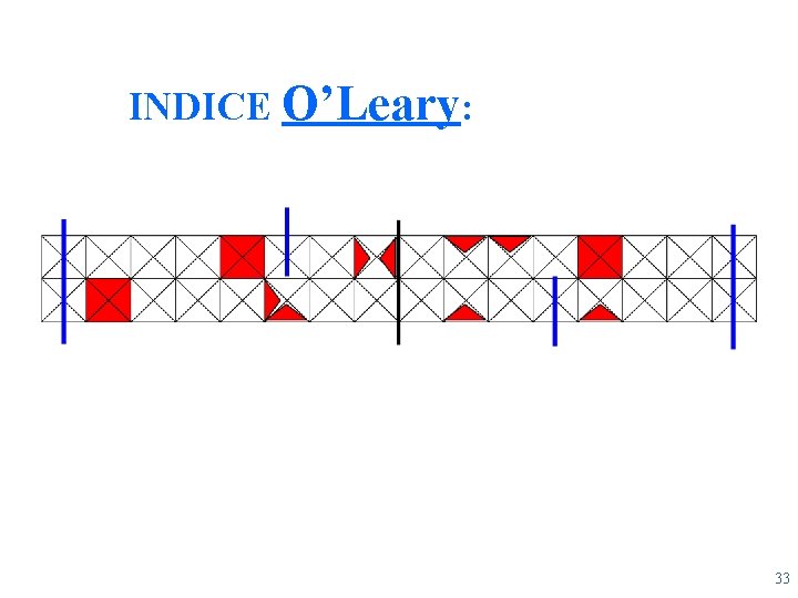 INDICE O’Leary: 33 