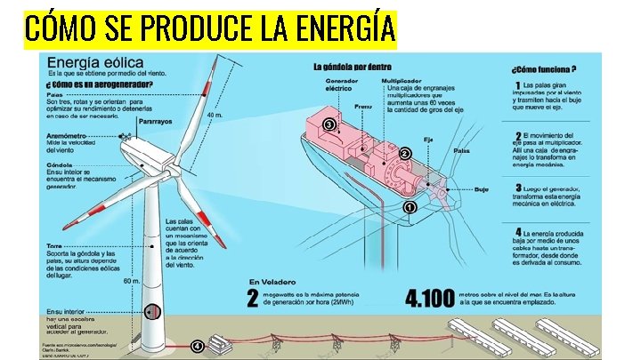 CÓMO SE PRODUCE LA ENERGÍA 