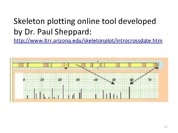 Skeleton plotting online tool developed by Dr. Paul Sheppard: http: //www. ltrr. arizona. edu/skeletonplot/introcrossdate.