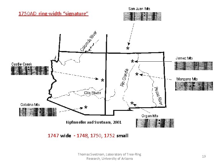 1750 AD ring-width “signature” Kipfmueller and Swetnam, 2001 1747 wide - 1748, 1750, 1752