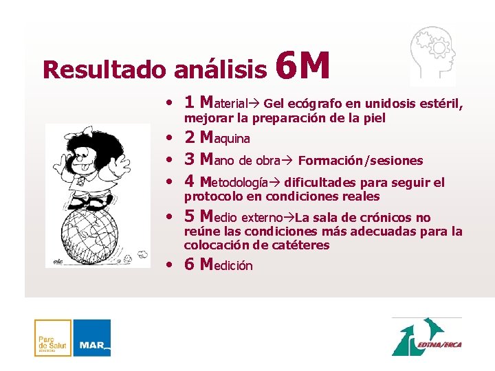 Resultado análisis 6 M • 1 Material Gel ecógrafo en unidosis estéril, mejorar la