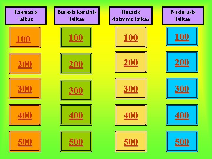 Esamasis laikas Būtasis kartinis laikas Būtasis dažninis laikas Būsimasis laikas 100 100 200 200