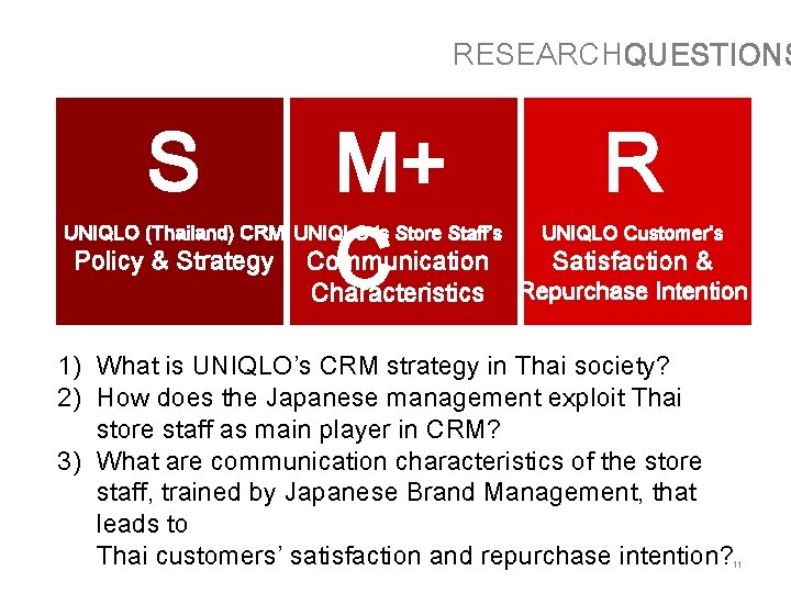 RESEARCHQUESTIONS S M+ C UNIQLO (Thailand) CRM UNIQLO ‘s Store Staff’s Policy & Strategy