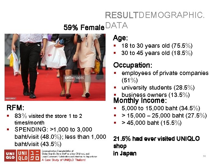 RESULTDEMOGRAPHIC. 59% Female. DATA Age: § 18 to 30 years old (75. 5%) §