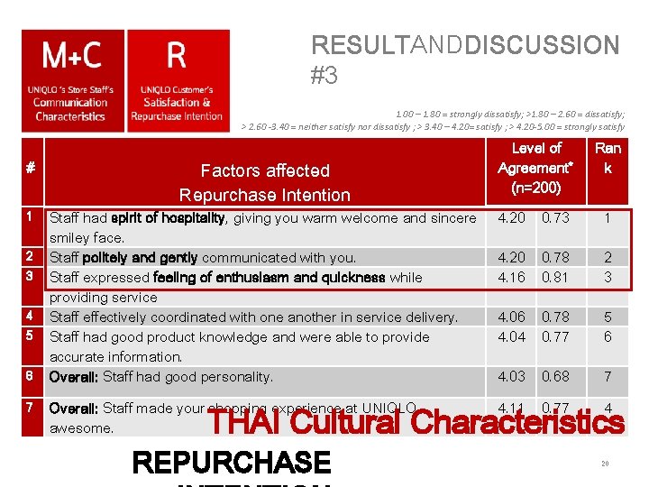 RESULTANDDISCUSSION #3 1. 00 – 1. 80 = strongly dissatisfy; >1. 80 – 2.