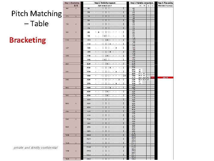 Pitch Matching – Table Bracketing private and strictly confidential 
