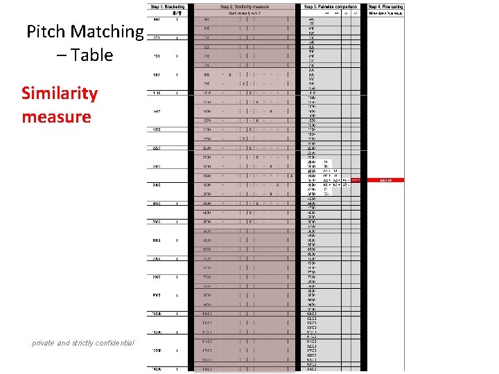 Pitch Matching – Table Similarity measure private and strictly confidential 