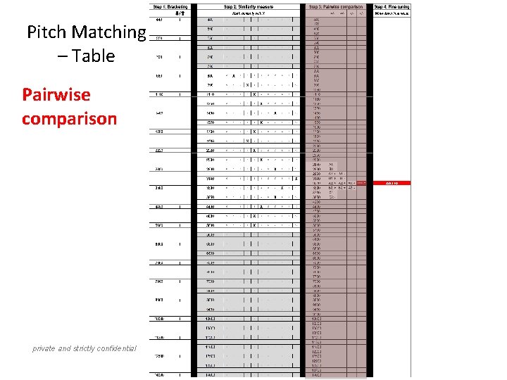 Pitch Matching – Table Pairwise comparison private and strictly confidential 