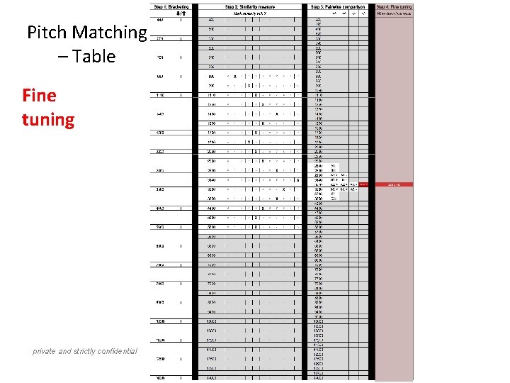 Pitch Matching – Table Fine tuning private and strictly confidential 