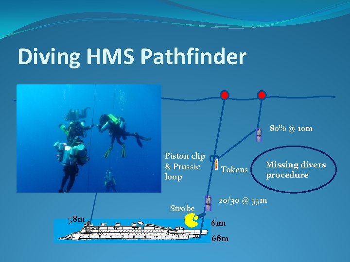 Diving HMS Pathfinder 80% @ 10 m Piston clip & Prussic loop 58 m