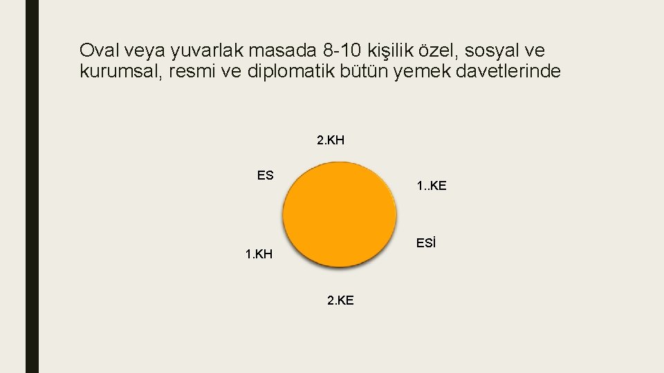 Oval veya yuvarlak masada 8 -10 kişilik özel, sosyal ve kurumsal, resmi ve diplomatik