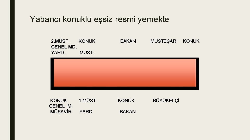 Yabancı konuklu eşsiz resmi yemekte 2. MÜST. KONUK GENEL MD. YARD. MÜST. KONUK GENEL