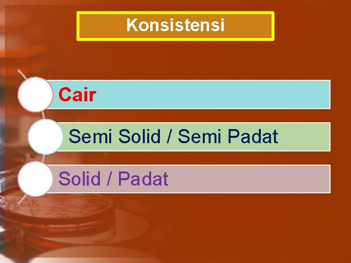 Konsistensi Cair Semi Solid / Semi Padat Solid / Padat 