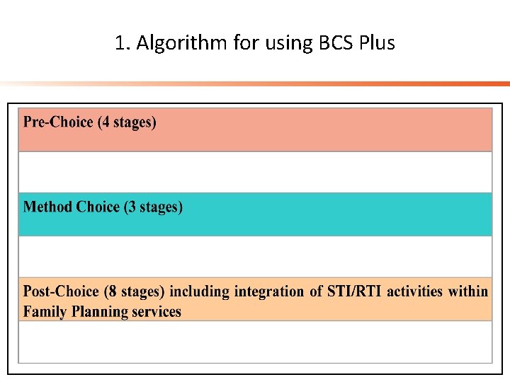 1. Algorithm for using BCS Plus 