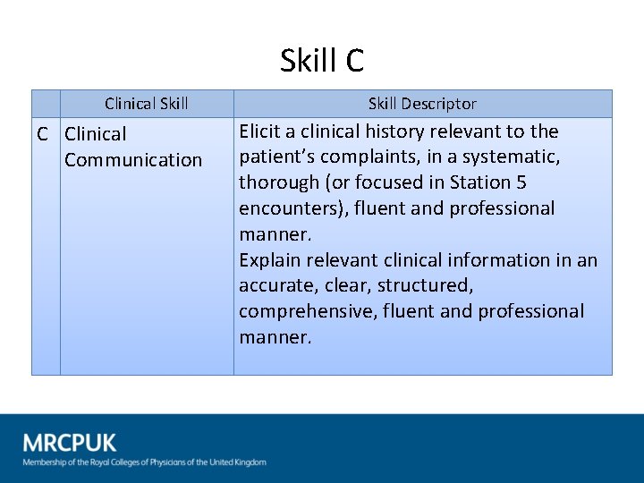 Skill C Clinical Communication Skill Descriptor Elicit a clinical history relevant to the patient’s