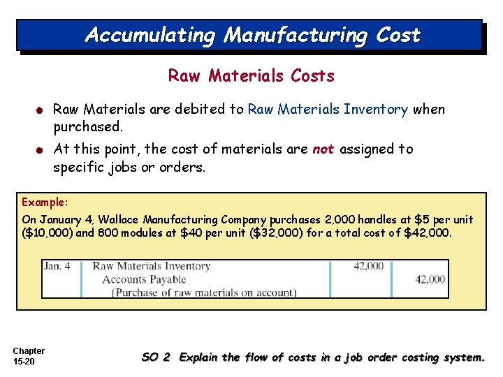 Accumulating Manufacturing Cost Raw Materials Costs Raw Materials are debited to Raw Materials Inventory