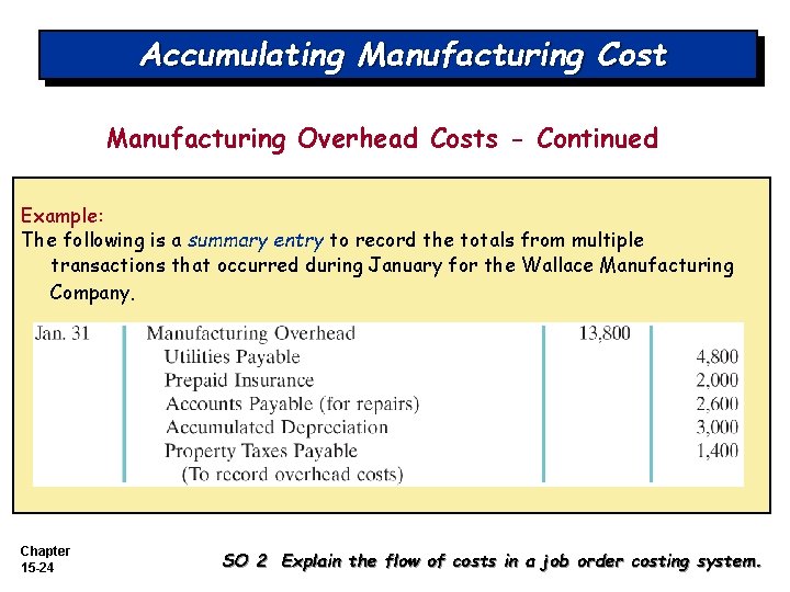 Accumulating Manufacturing Cost Manufacturing Overhead Costs - Continued Example: The following is a summary