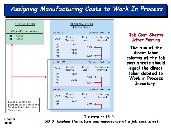 Assigning Manufacturing Costs to Work In Process Job Cost Sheets After Posting The sum