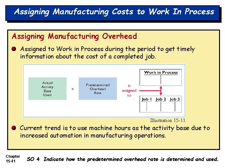 Assigning Manufacturing Costs to Work In Process Assigning Manufacturing Overhead Assigned to Work in