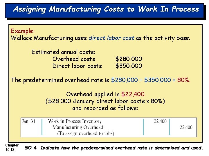 Assigning Manufacturing Costs to Work In Process Example: Wallace Manufacturing uses direct labor cost