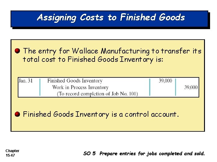 Assigning Costs to Finished Goods The entry for Wallace Manufacturing to transfer its total