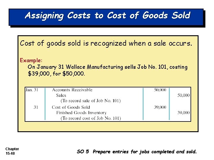 Assigning Costs to Cost of Goods Sold Cost of goods sold is recognized when