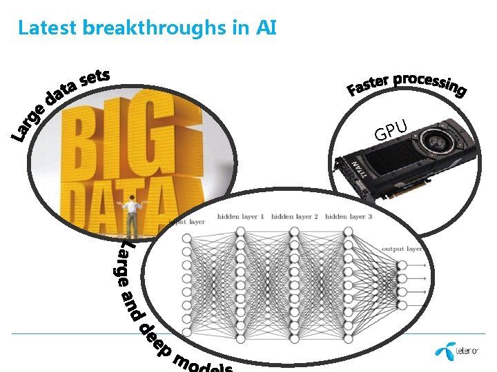 Latest breakthroughs in AI GPU 