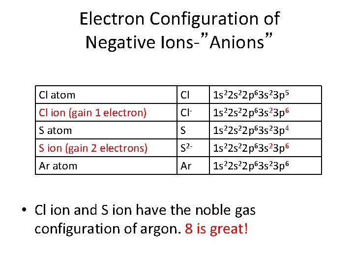 Electron Configuration of Negative Ions-”Anions” Cl atom Cl ion (gain 1 electron) S atom