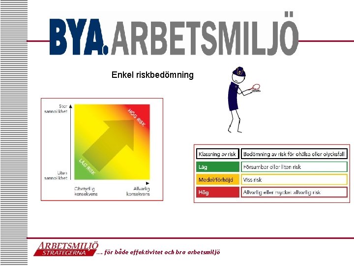 Enkel riskbedömning …. för både effektivitet och bra arbetsmiljö 