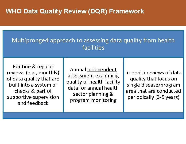 WHO Data Quality Review (DQR) Framework Multipronged approach to assessing data quality from health