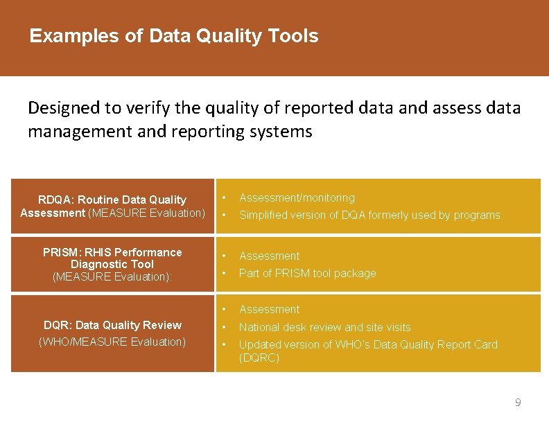 Examples of Data Quality Tools Designed to verify the quality of reported data and