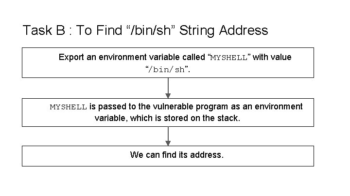 Task B : To Find “/bin/sh” String Address Export an environment variable called “MYSHELL” Task B : To Find “/bin/sh” String Address Export an environment variable called “MYSHELL”