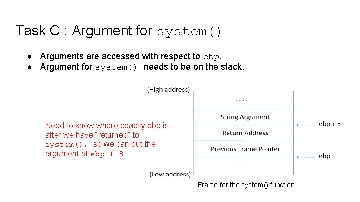 Task C : Argument for system() ● Arguments are accessed with respect to ebp.