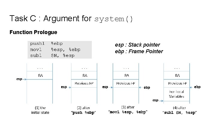 Task C : Argument for system() Function Prologue esp : Stack pointer ebp : Task C : Argument for system() Function Prologue esp : Stack pointer ebp :