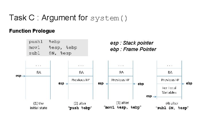 Task C : Argument for system() Function Prologue esp : Stack pointer ebp :