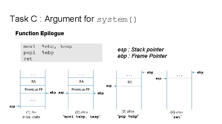 Task C : Argument for system() Function Epilogue esp : Stack pointer ebp : Task C : Argument for system() Function Epilogue esp : Stack pointer ebp :