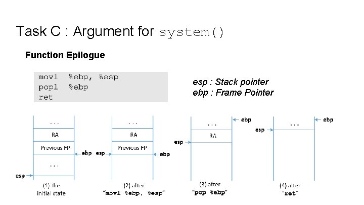 Task C : Argument for system() Function Epilogue esp : Stack pointer ebp :