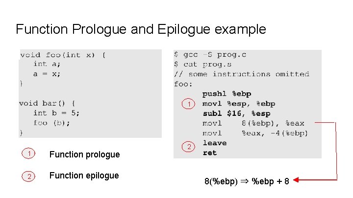 Function Prologue and Epilogue example 1 1 Function prologue 2 Function epilogue 2 8(%ebp) Function Prologue and Epilogue example 1 1 Function prologue 2 Function epilogue 2 8(%ebp)