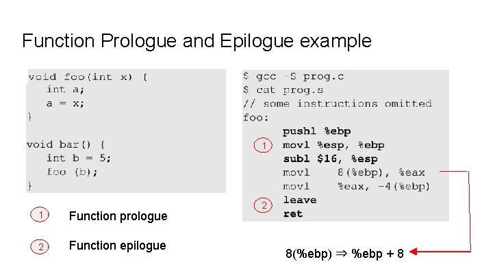 Function Prologue and Epilogue example 1 1 Function prologue 2 Function epilogue 2 8(%ebp)