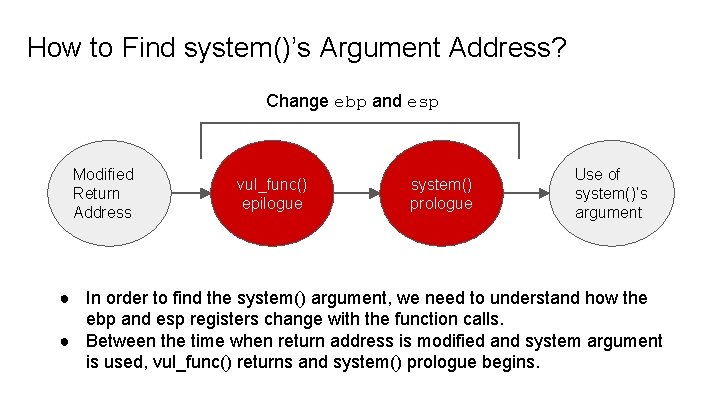 How to Find system()’s Argument Address? Change ebp and esp Modified Return Address vul_func() How to Find system()’s Argument Address? Change ebp and esp Modified Return Address vul_func()